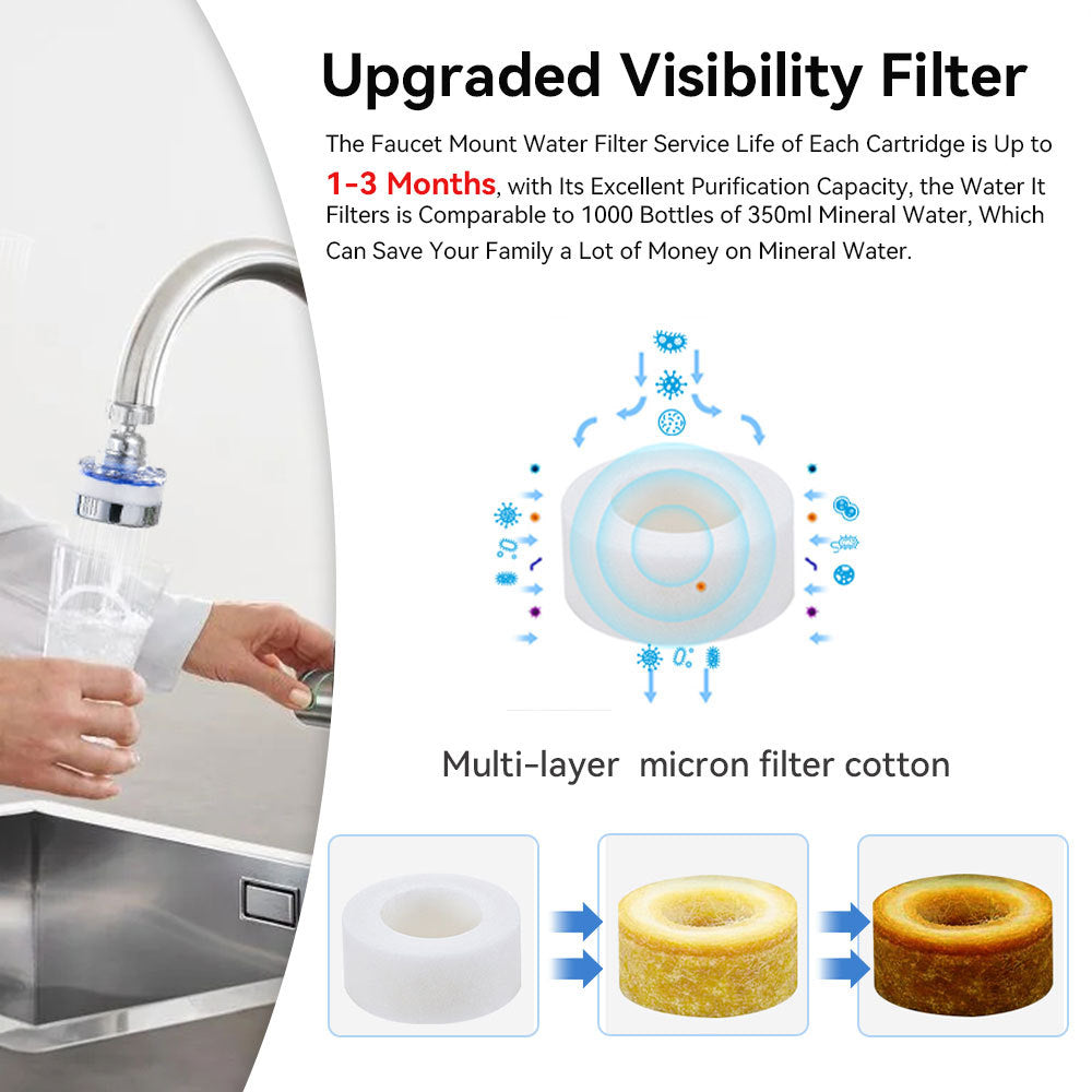 3Pack Universal 360 Degrees Rotating Faucet Water Filter Kit With 6 Replacement Filter For Kitchen & Bathroom Sink